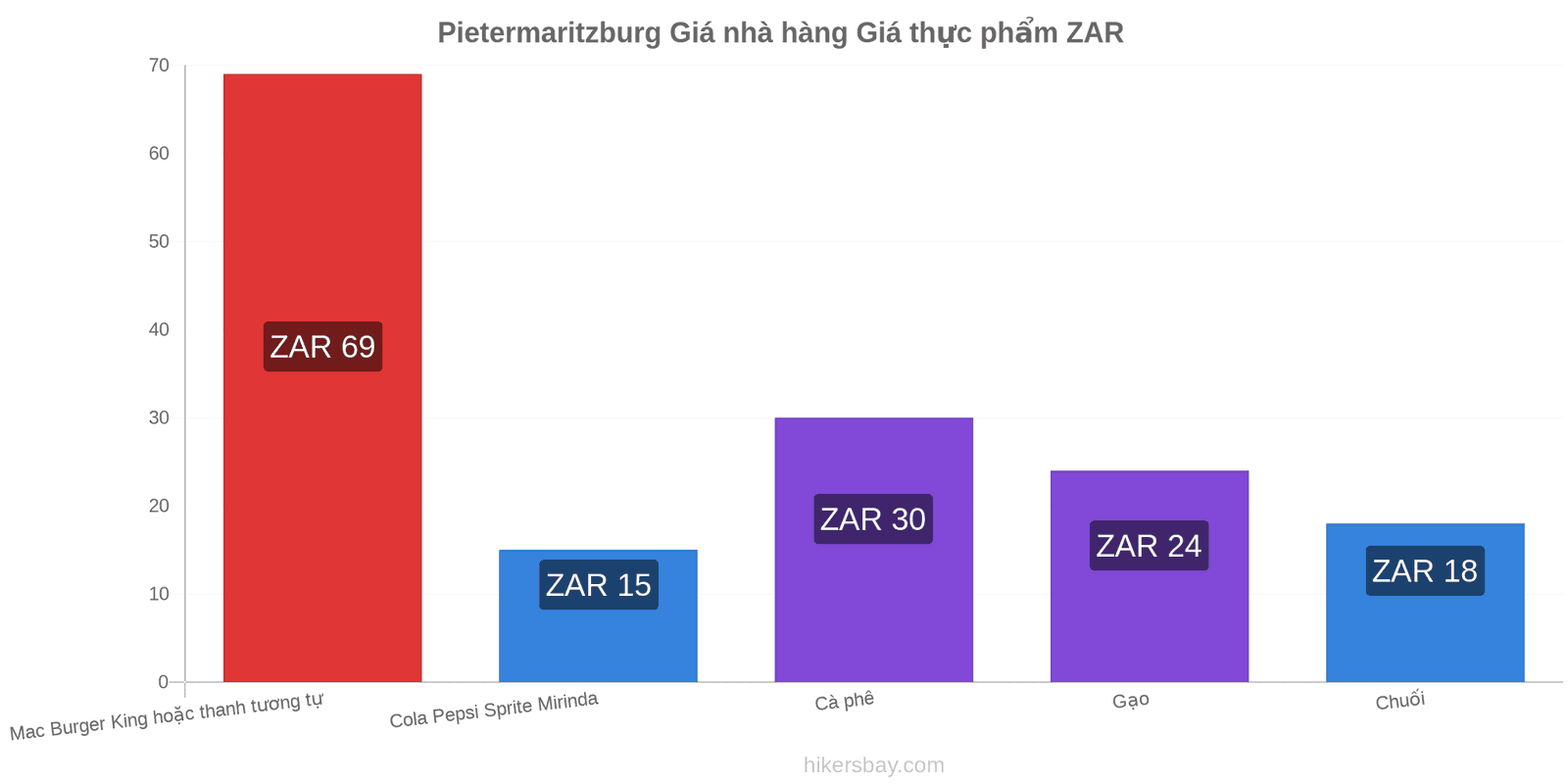 Pietermaritzburg thay đổi giá cả hikersbay.com