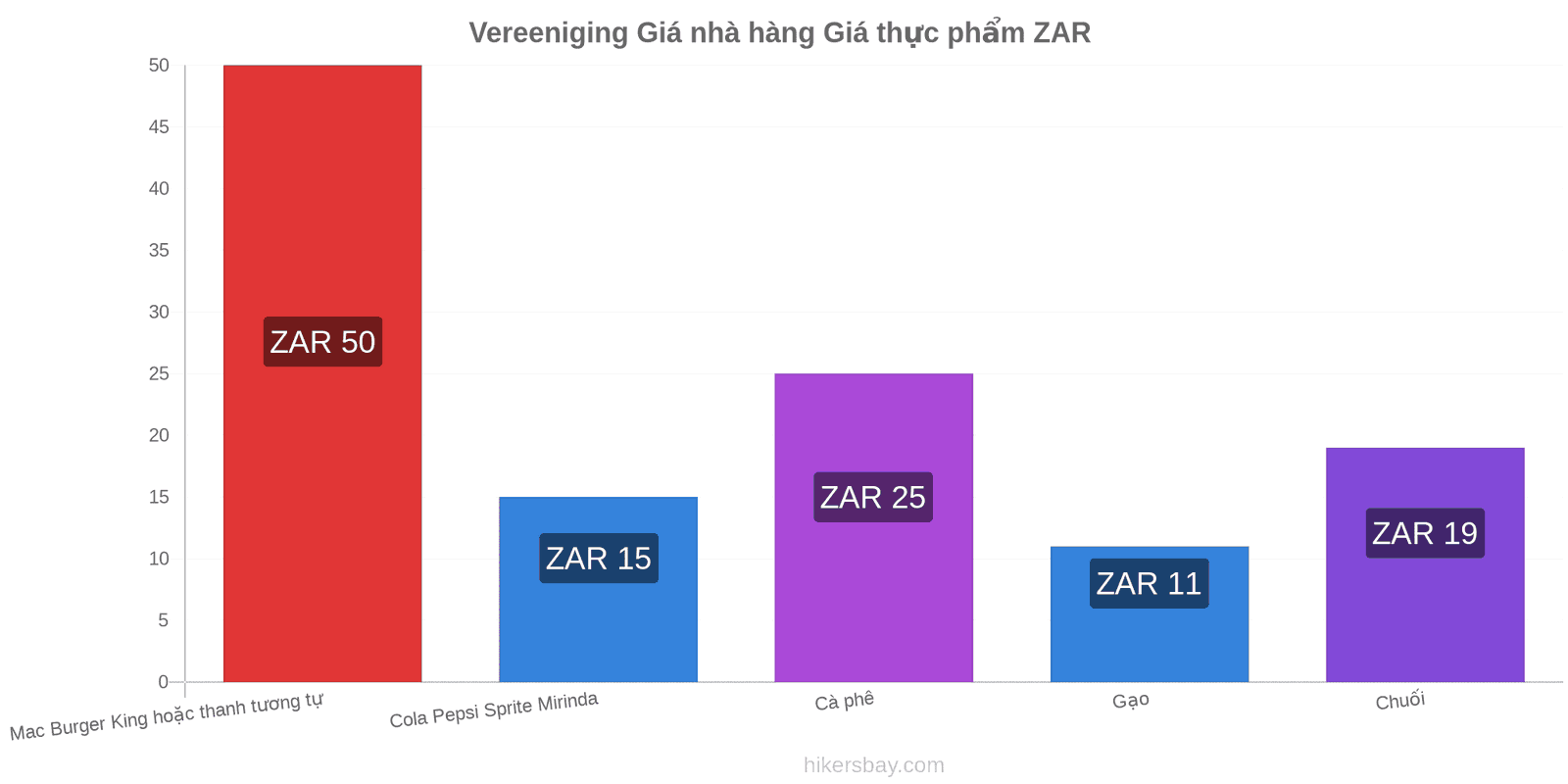 Vereeniging thay đổi giá cả hikersbay.com