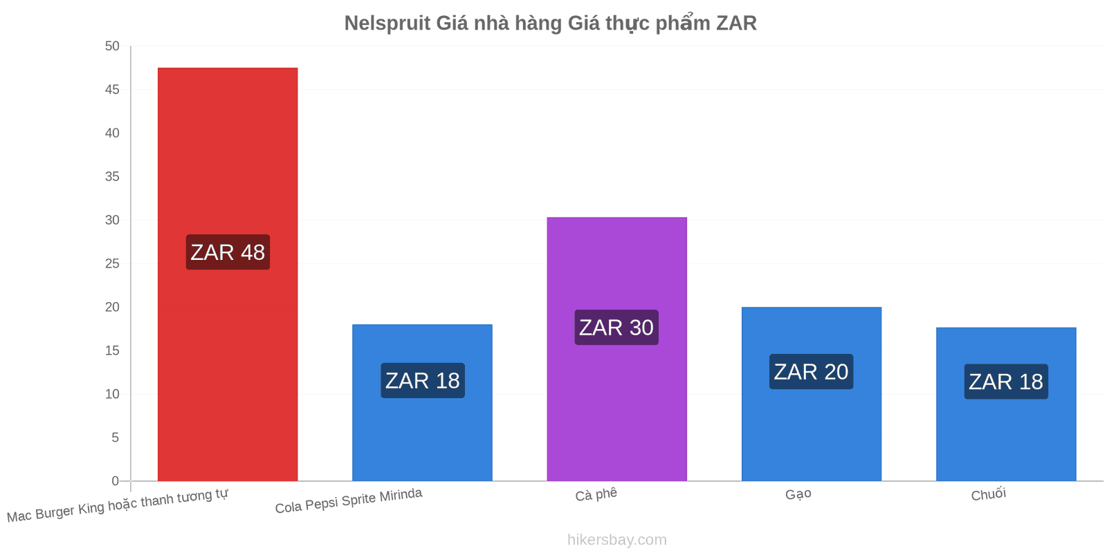 Nelspruit thay đổi giá cả hikersbay.com