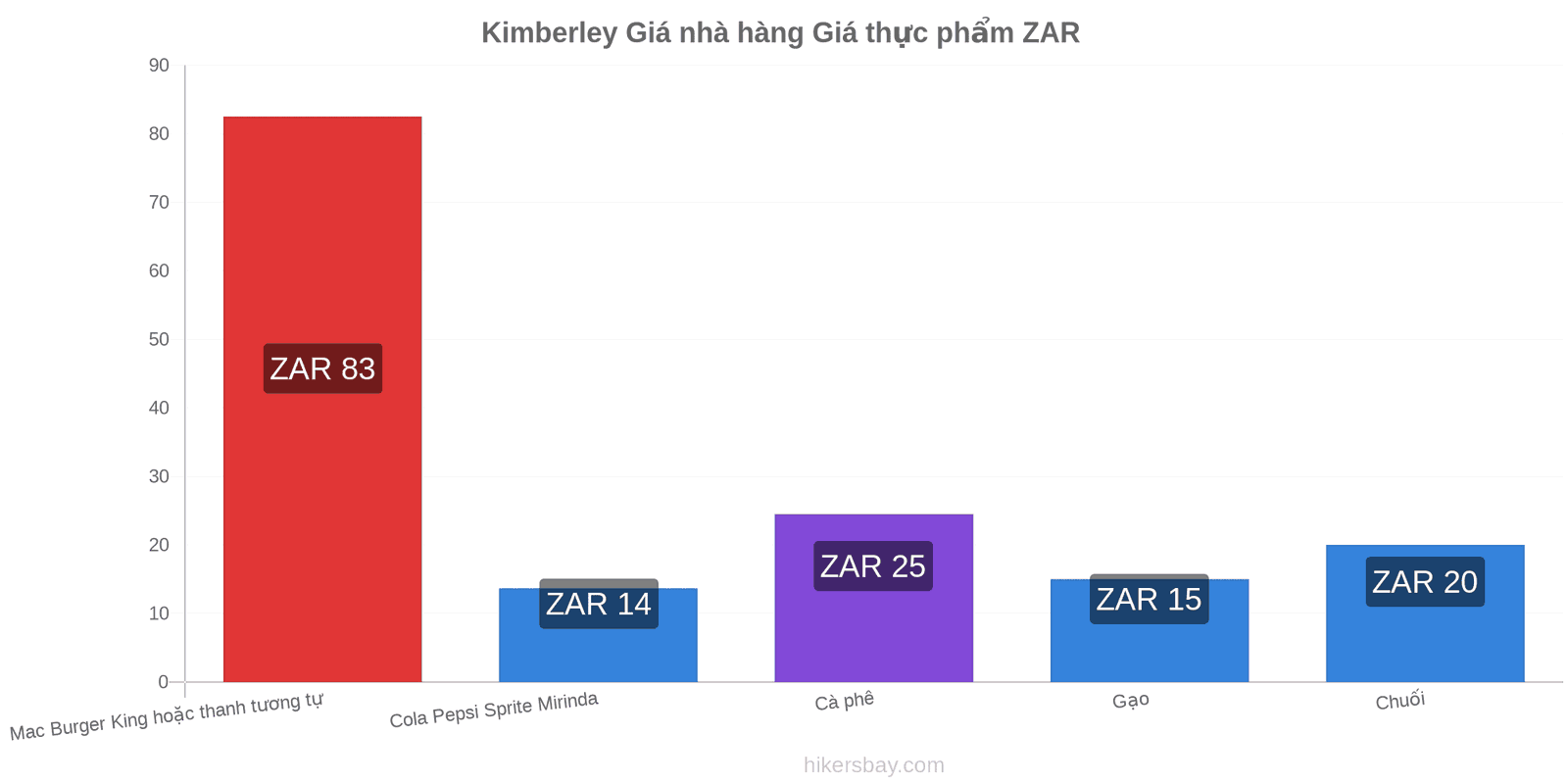 Kimberley thay đổi giá cả hikersbay.com