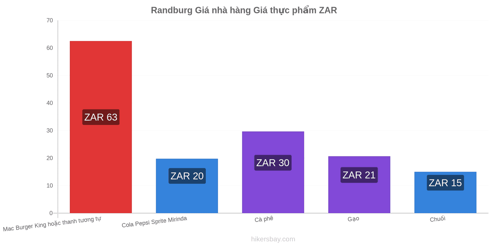 Randburg thay đổi giá cả hikersbay.com