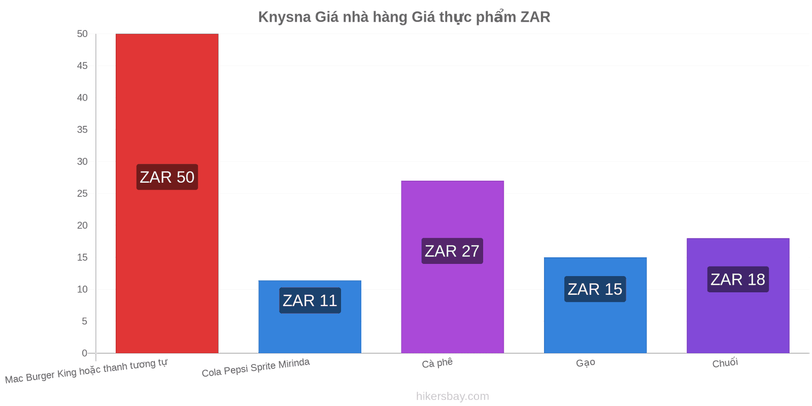 Knysna thay đổi giá cả hikersbay.com