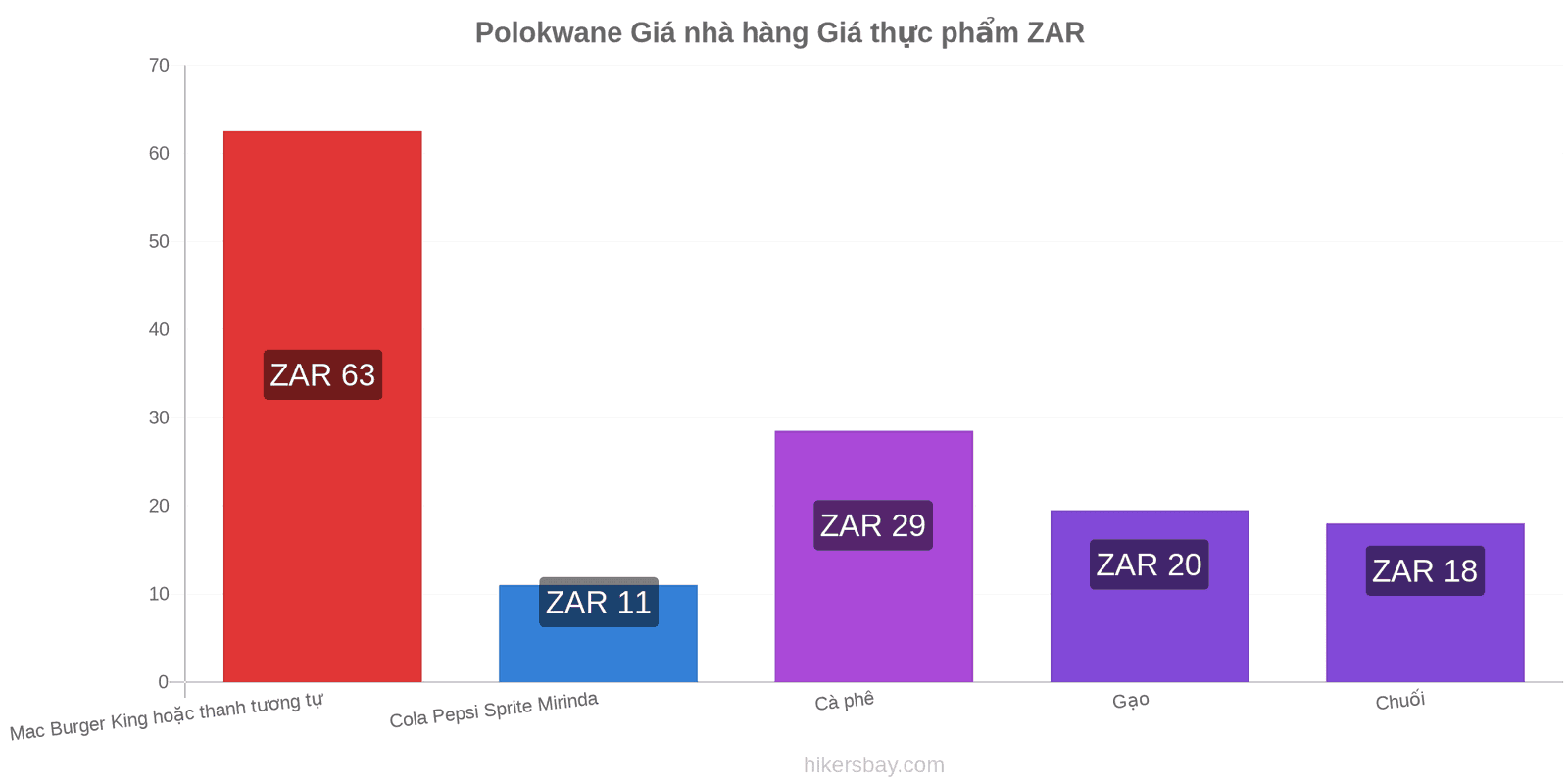 Polokwane thay đổi giá cả hikersbay.com