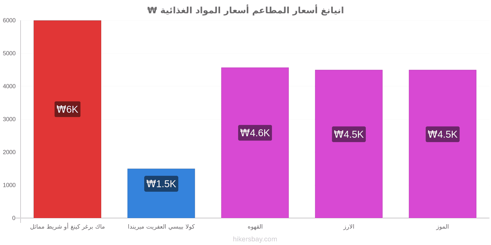 انيانغ تغييرات الأسعار hikersbay.com