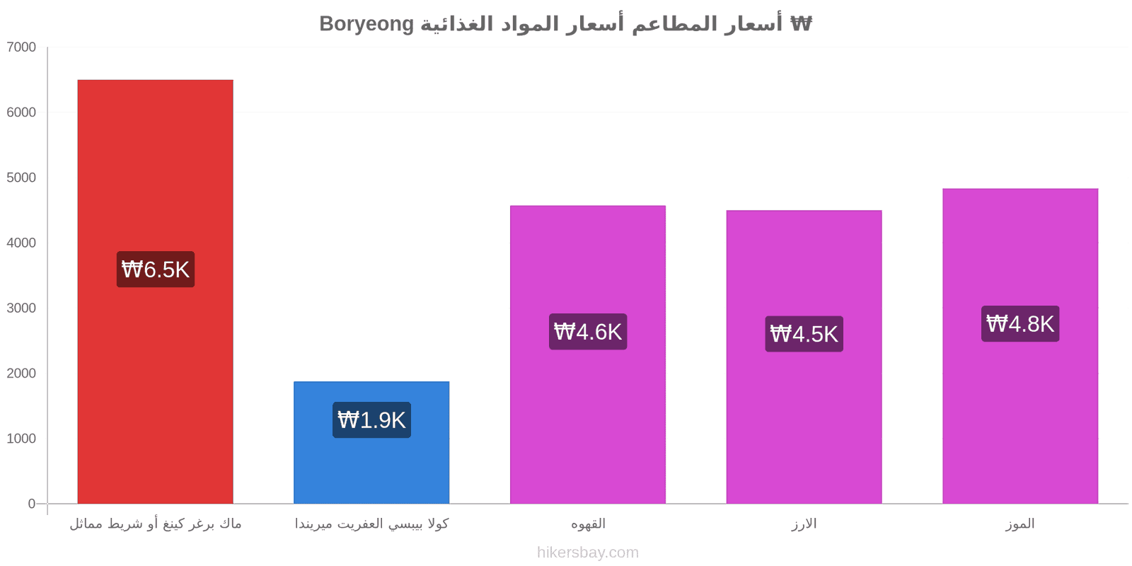 Boryeong تغييرات الأسعار hikersbay.com