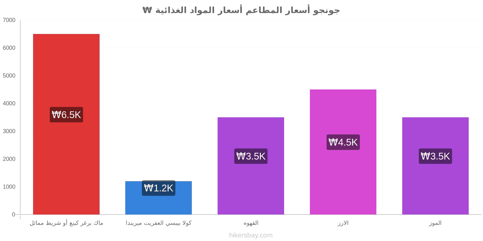 جونجو تغييرات الأسعار hikersbay.com