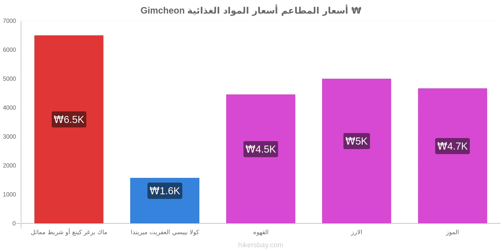 Gimcheon تغييرات الأسعار hikersbay.com