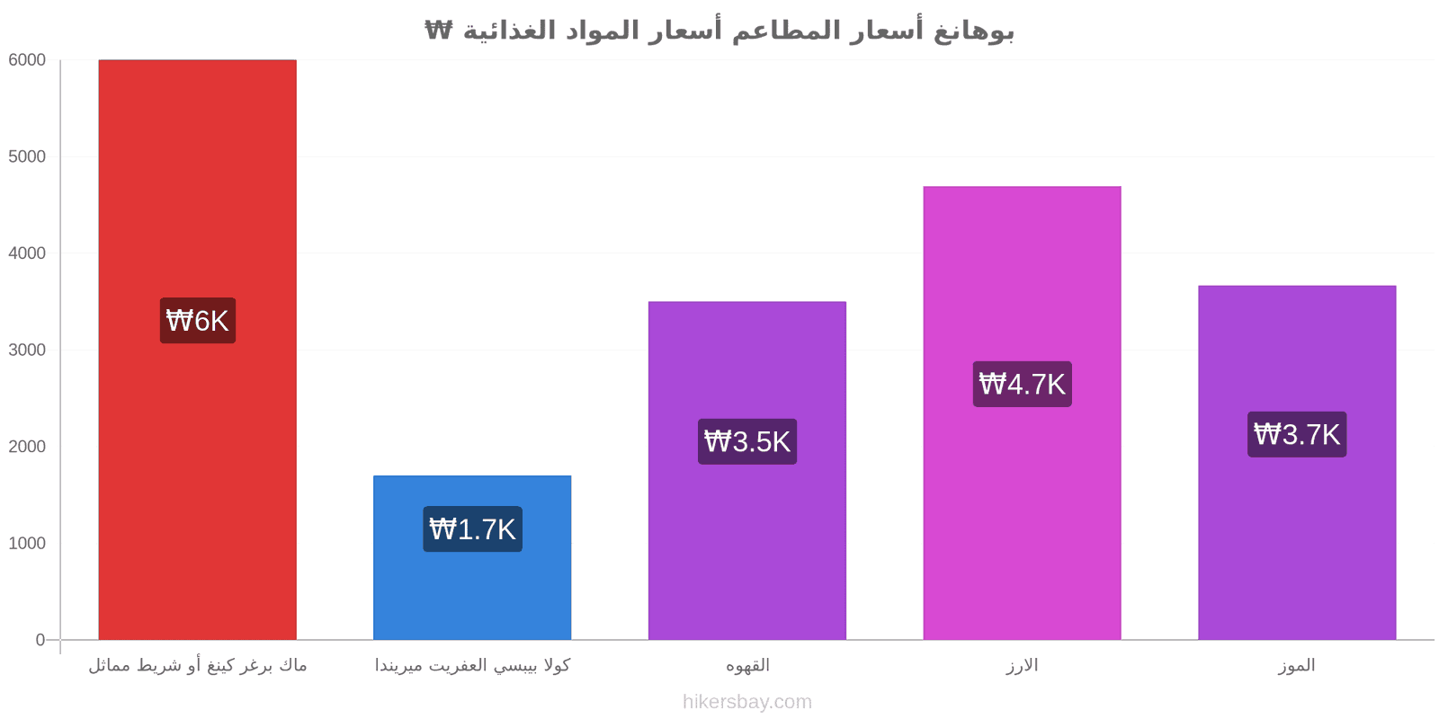 بوهانغ تغييرات الأسعار hikersbay.com