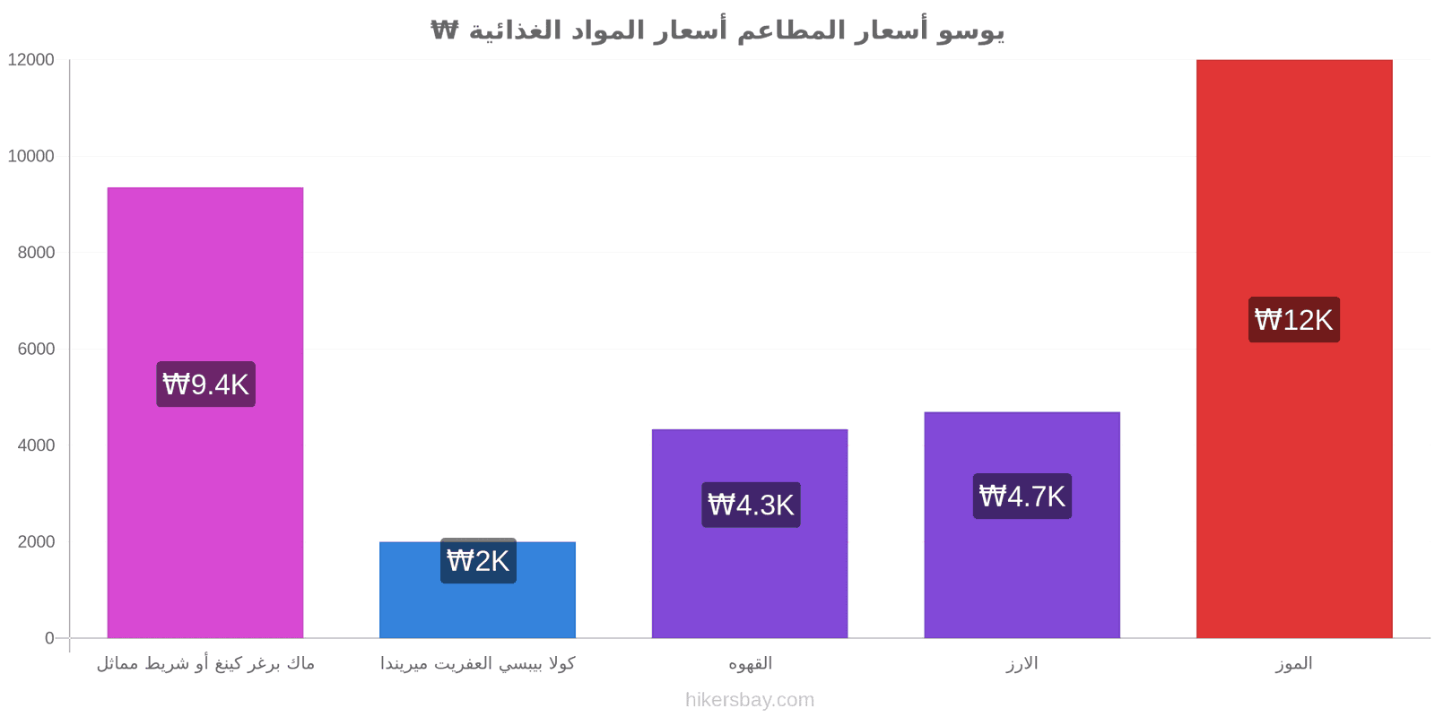 يوسو تغييرات الأسعار hikersbay.com