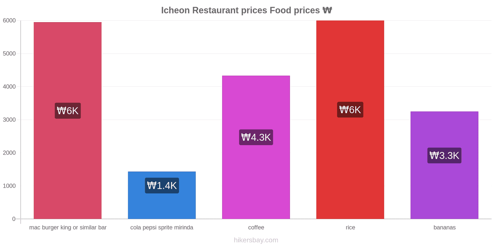 Icheon price changes hikersbay.com