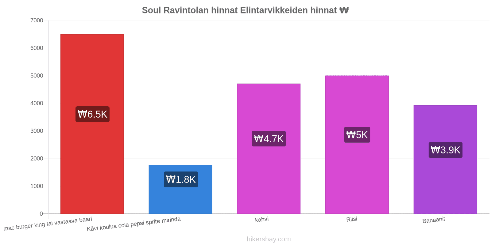 Soul hintojen muutokset hikersbay.com