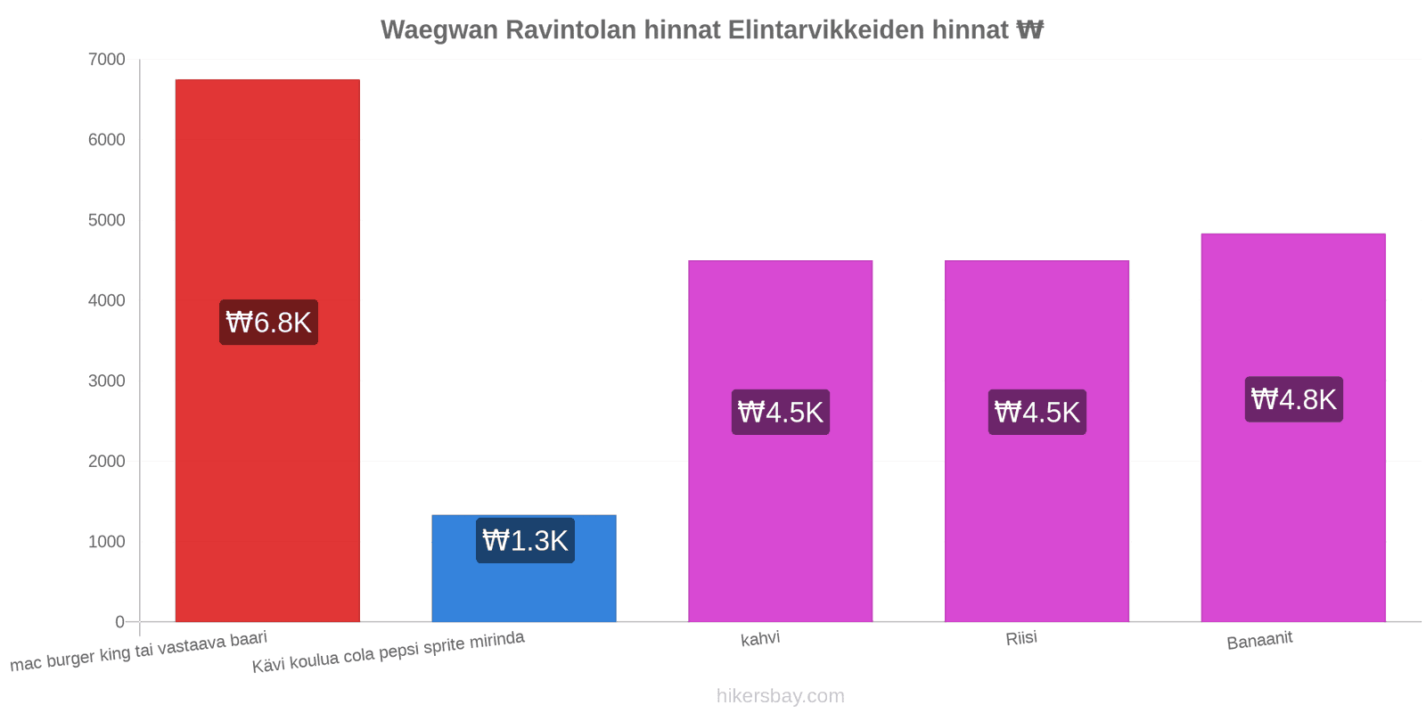 Waegwan hintojen muutokset hikersbay.com