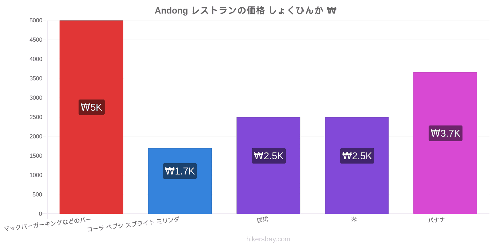 Andong 価格の変更 hikersbay.com