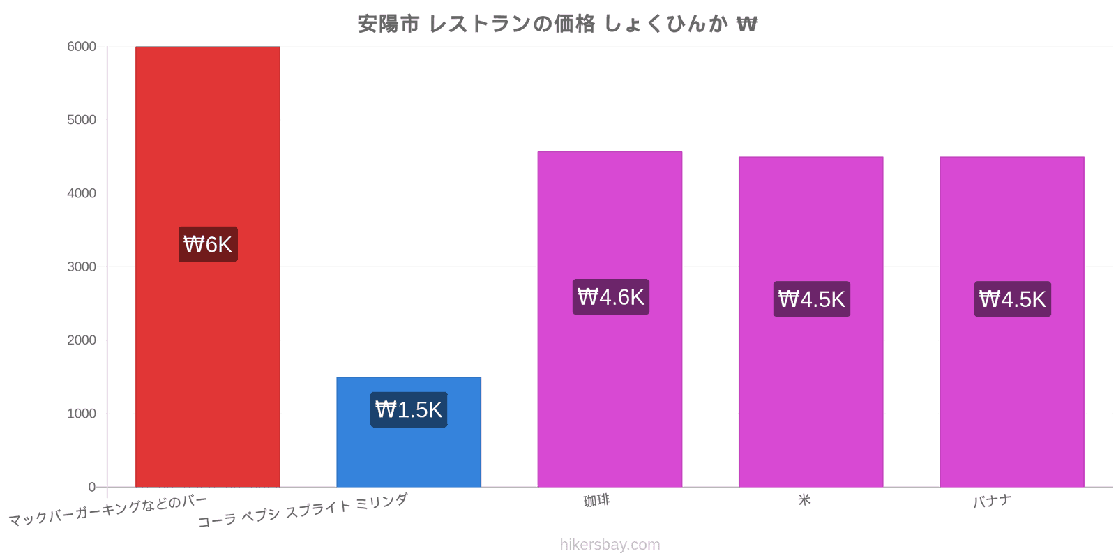 安陽市 価格の変更 hikersbay.com