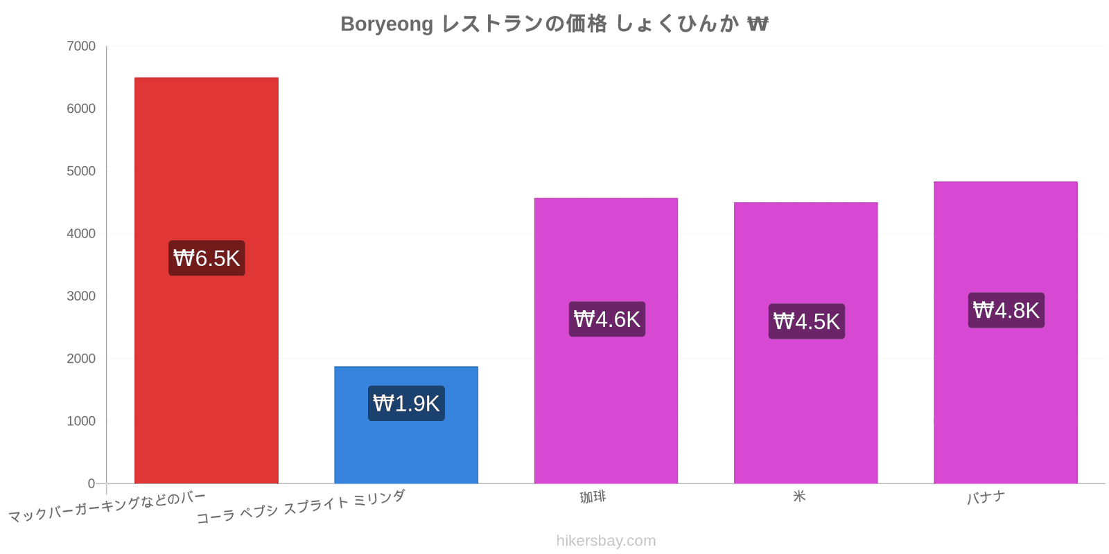 Boryeong 価格の変更 hikersbay.com