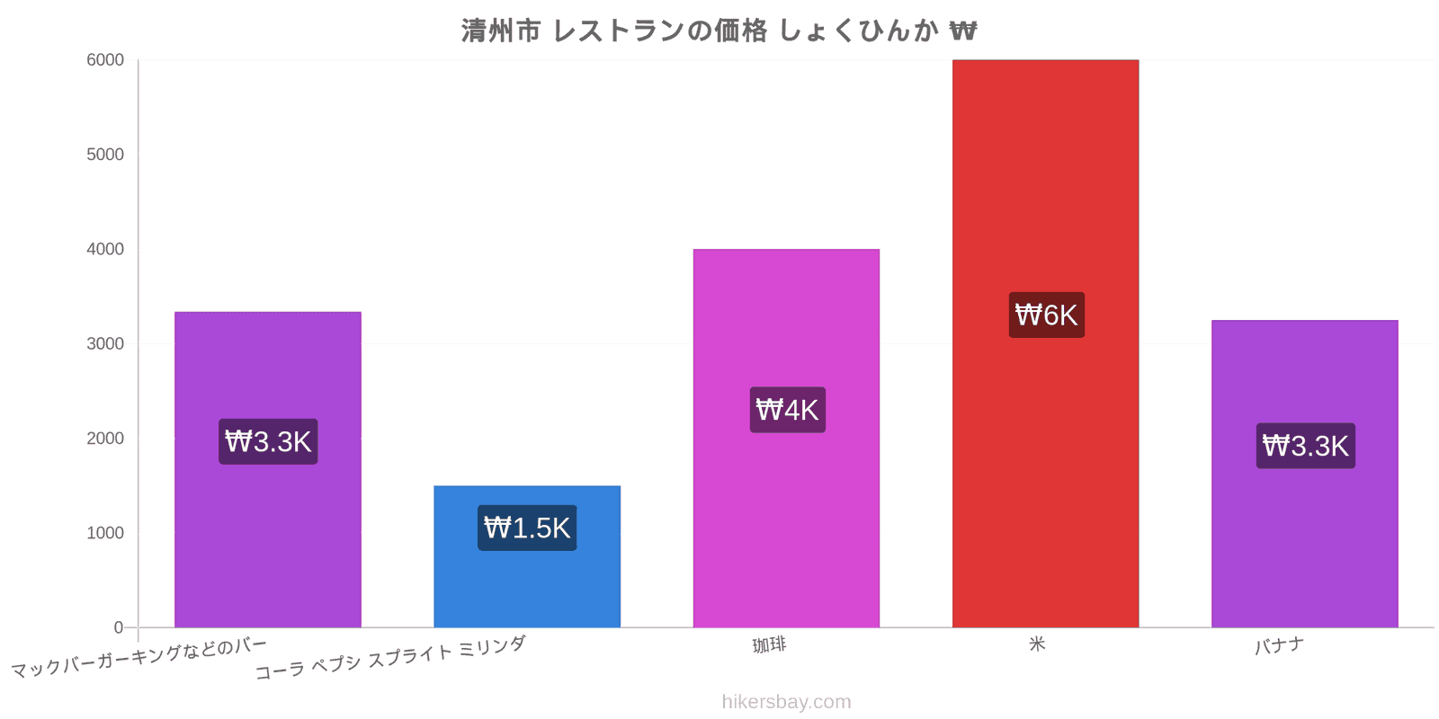 清州市 価格の変更 hikersbay.com