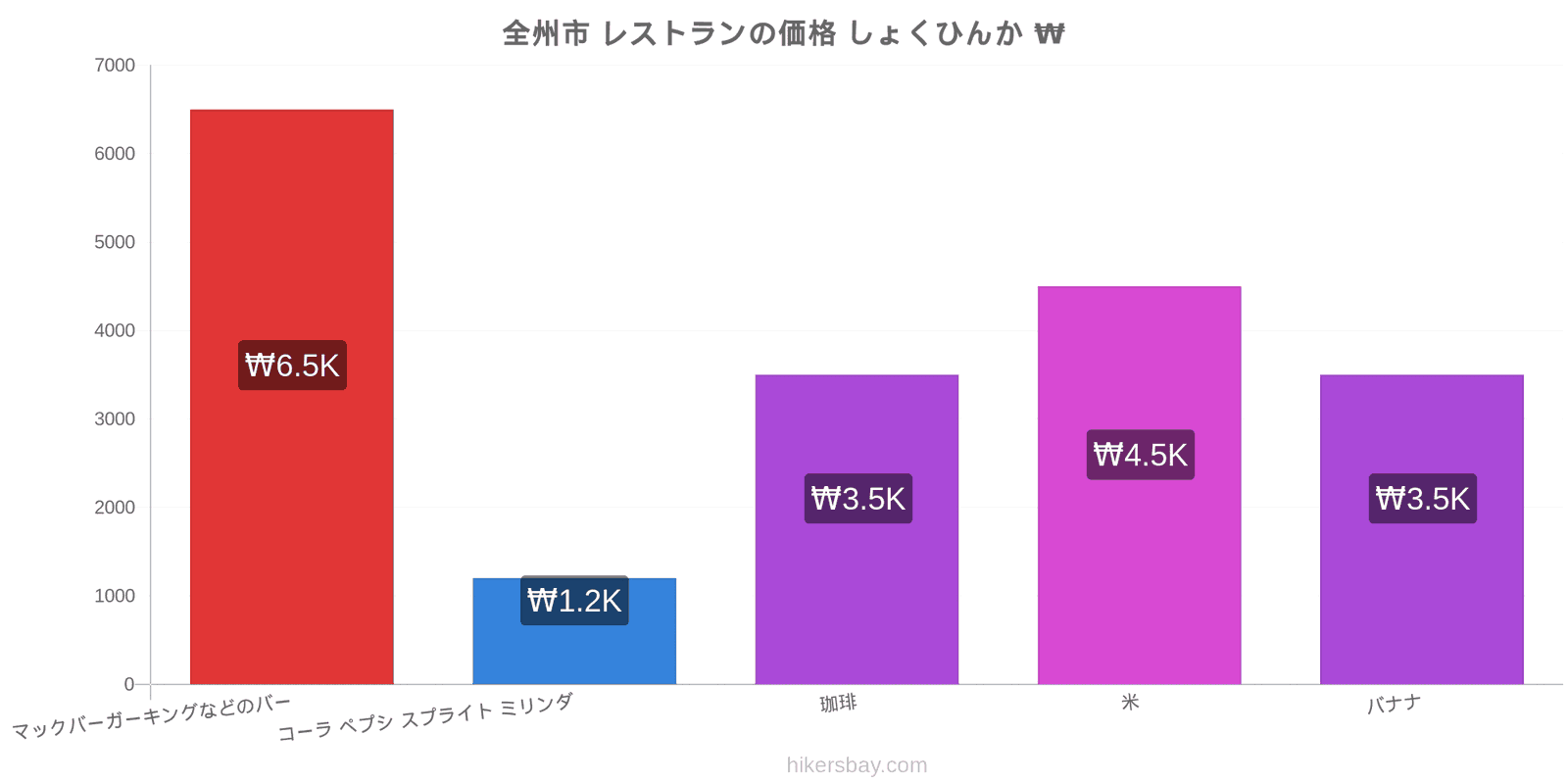 全州市 価格の変更 hikersbay.com