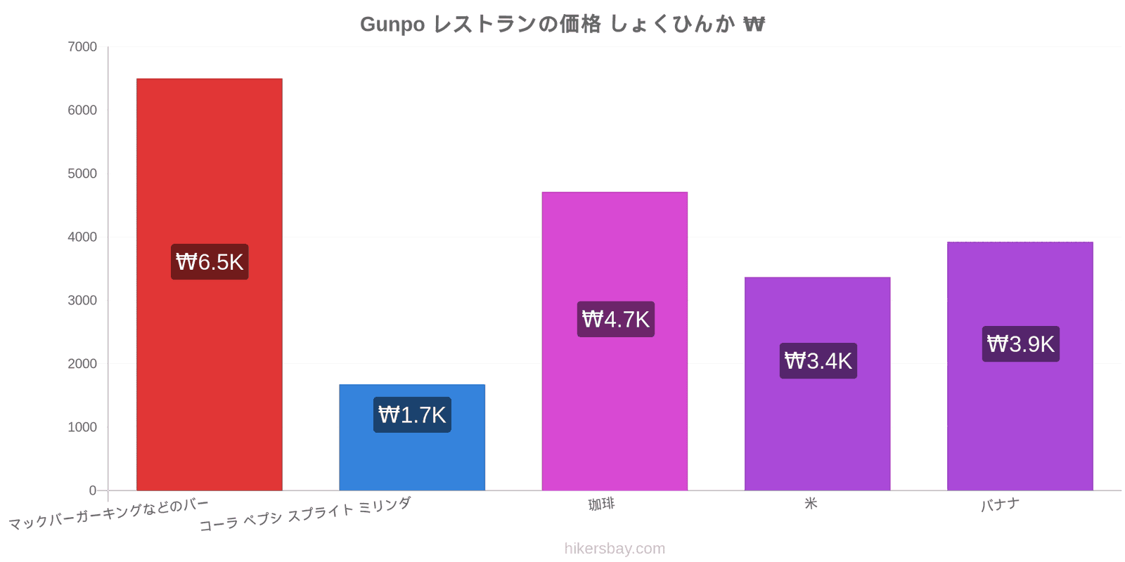 Gunpo 価格の変更 hikersbay.com