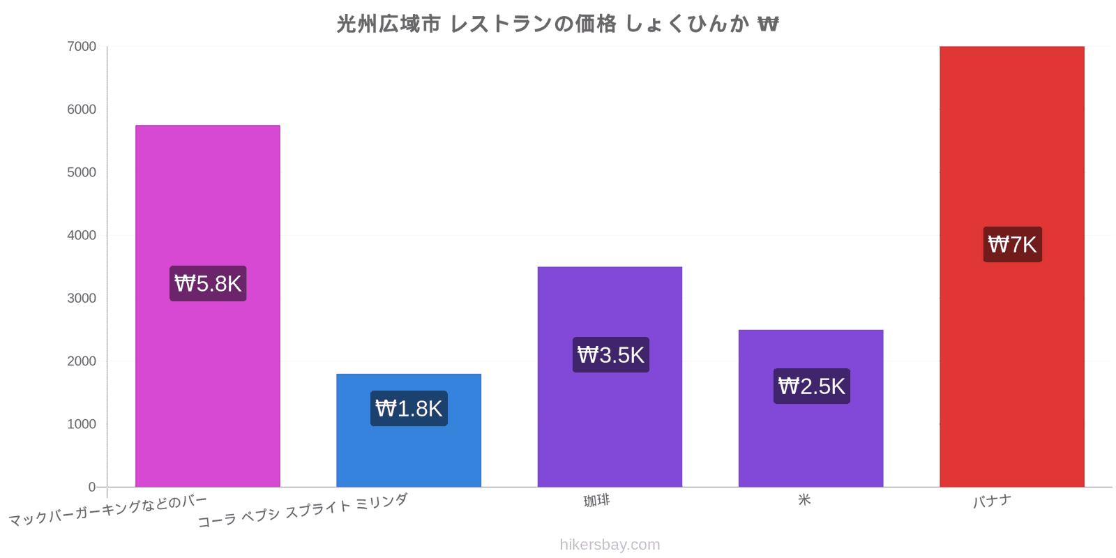 光州広域市 価格の変更 hikersbay.com