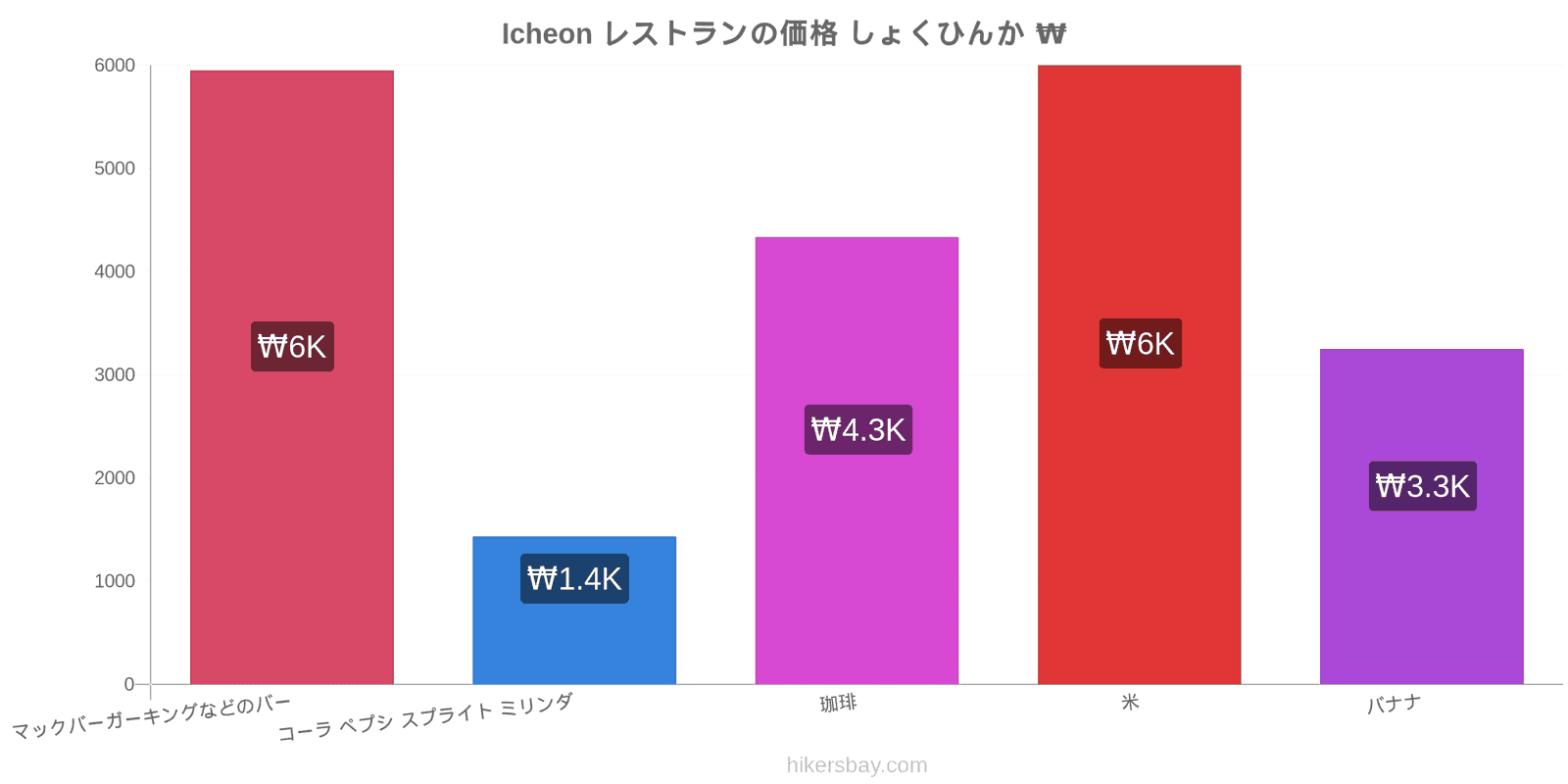 Icheon 価格の変更 hikersbay.com