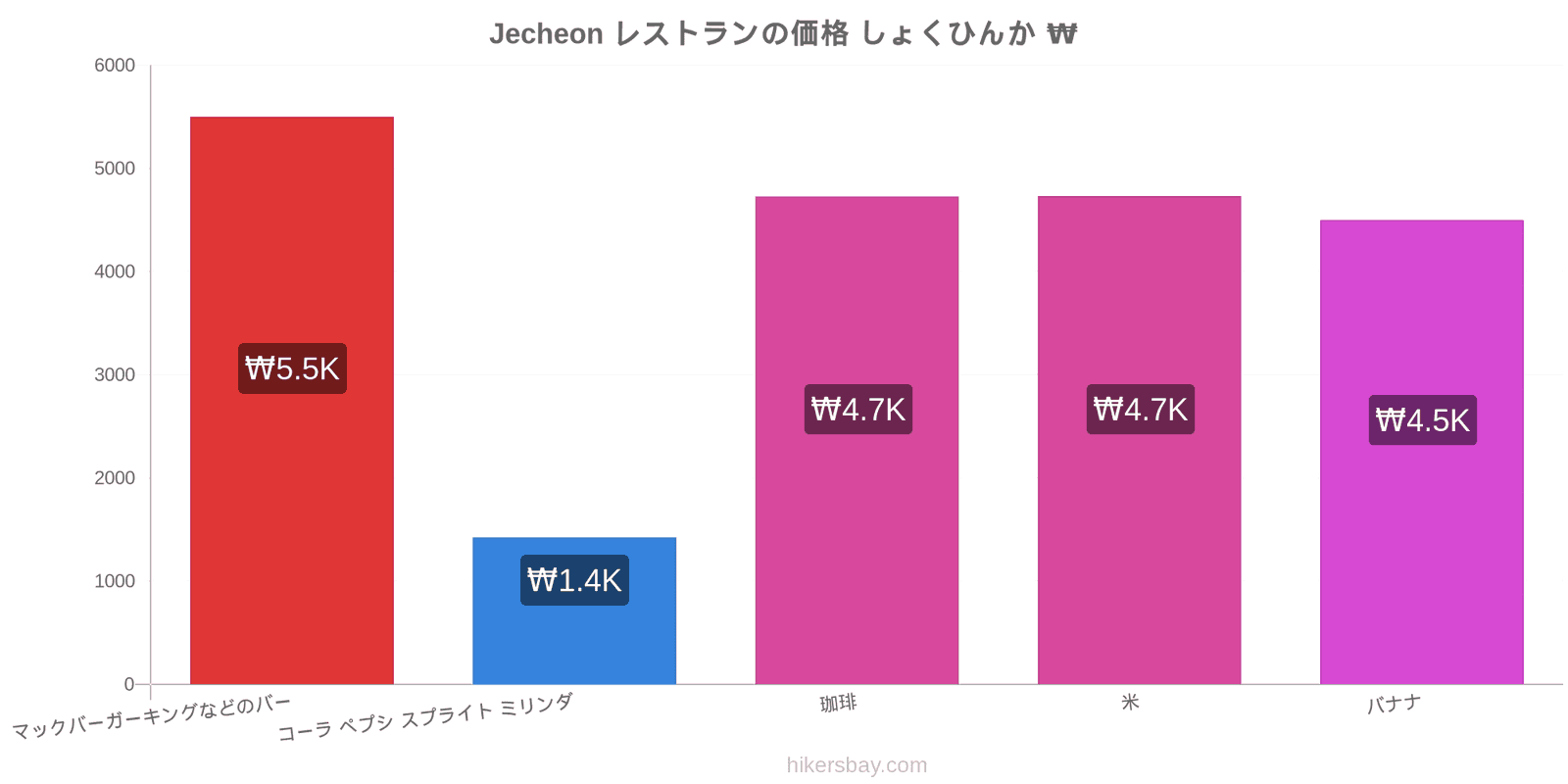 Jecheon 価格の変更 hikersbay.com