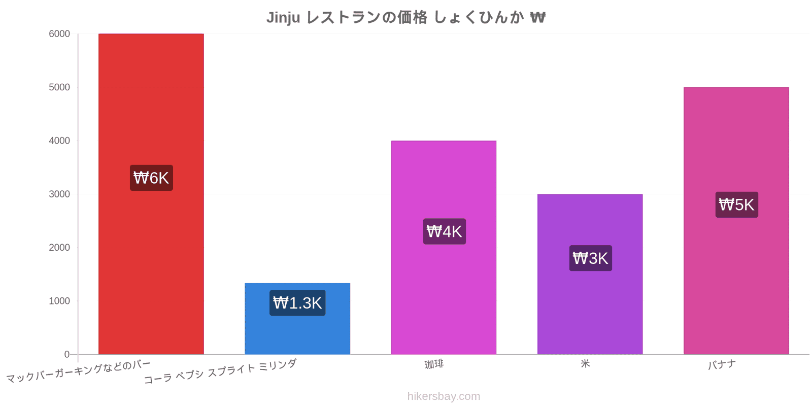 Jinju 価格の変更 hikersbay.com