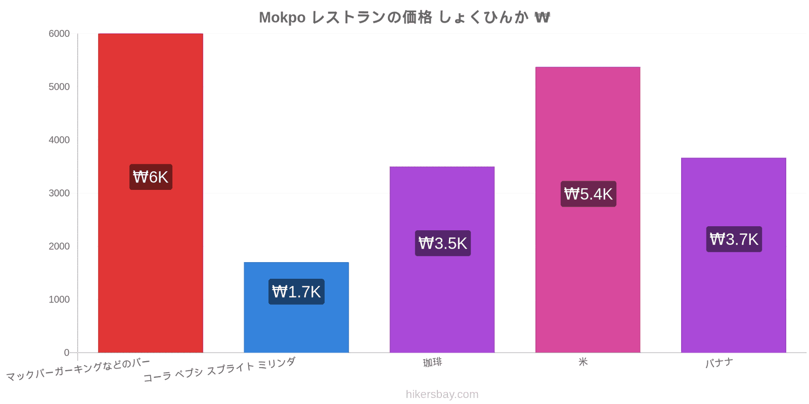 Mokpo 価格の変更 hikersbay.com