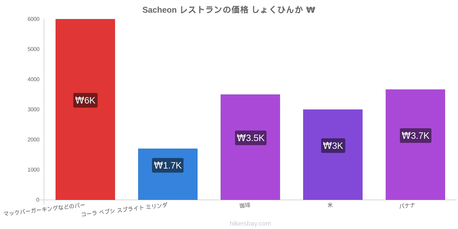 Sacheon 価格の変更 hikersbay.com