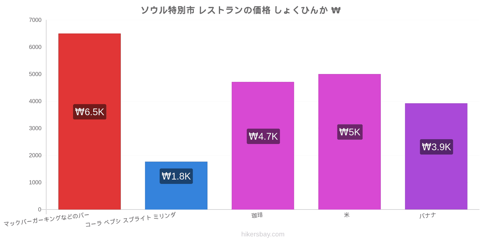 ソウル特別市 価格の変更 hikersbay.com