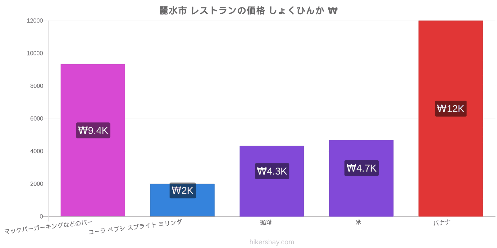 麗水市 価格の変更 hikersbay.com