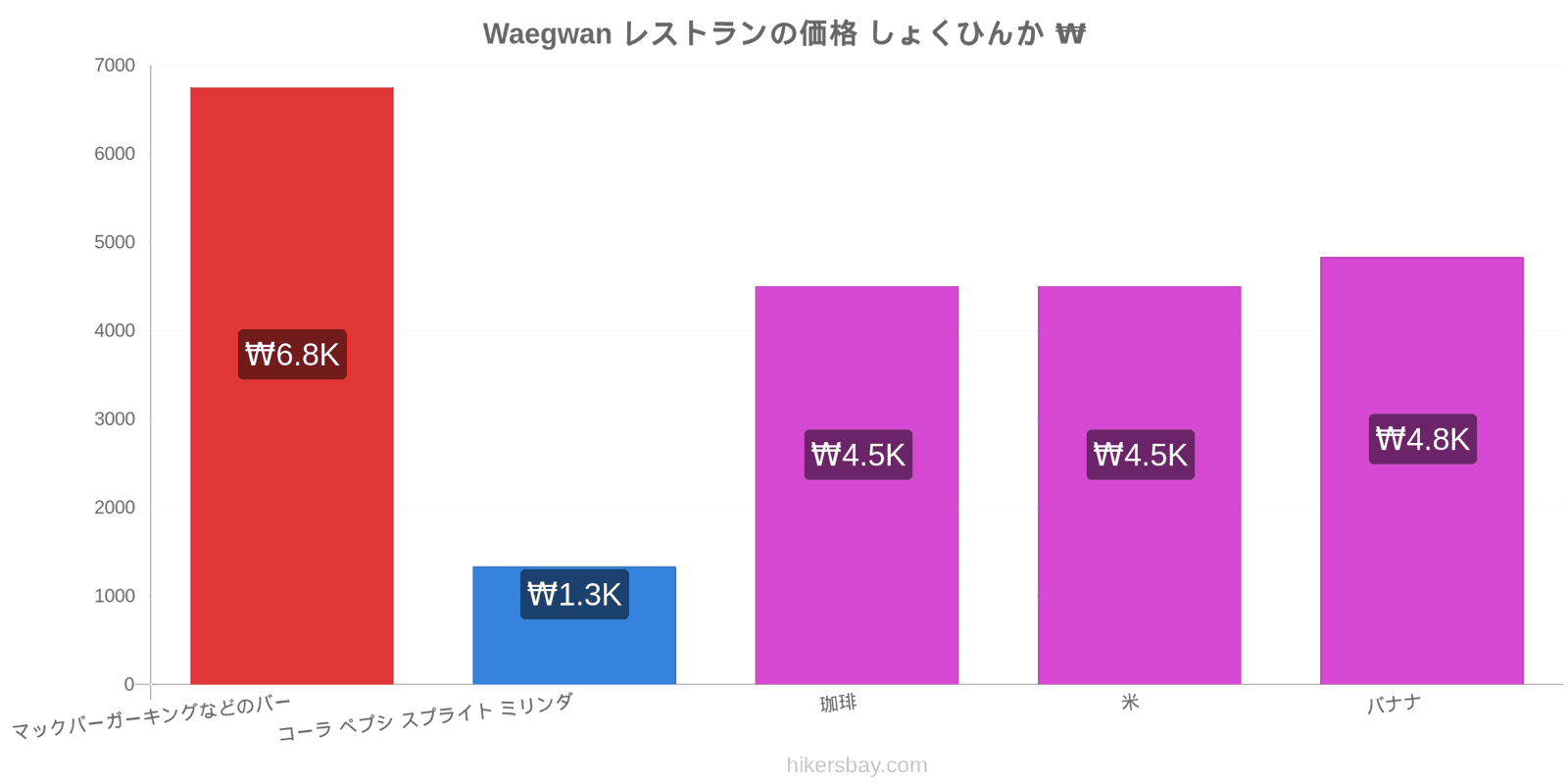 Waegwan 価格の変更 hikersbay.com