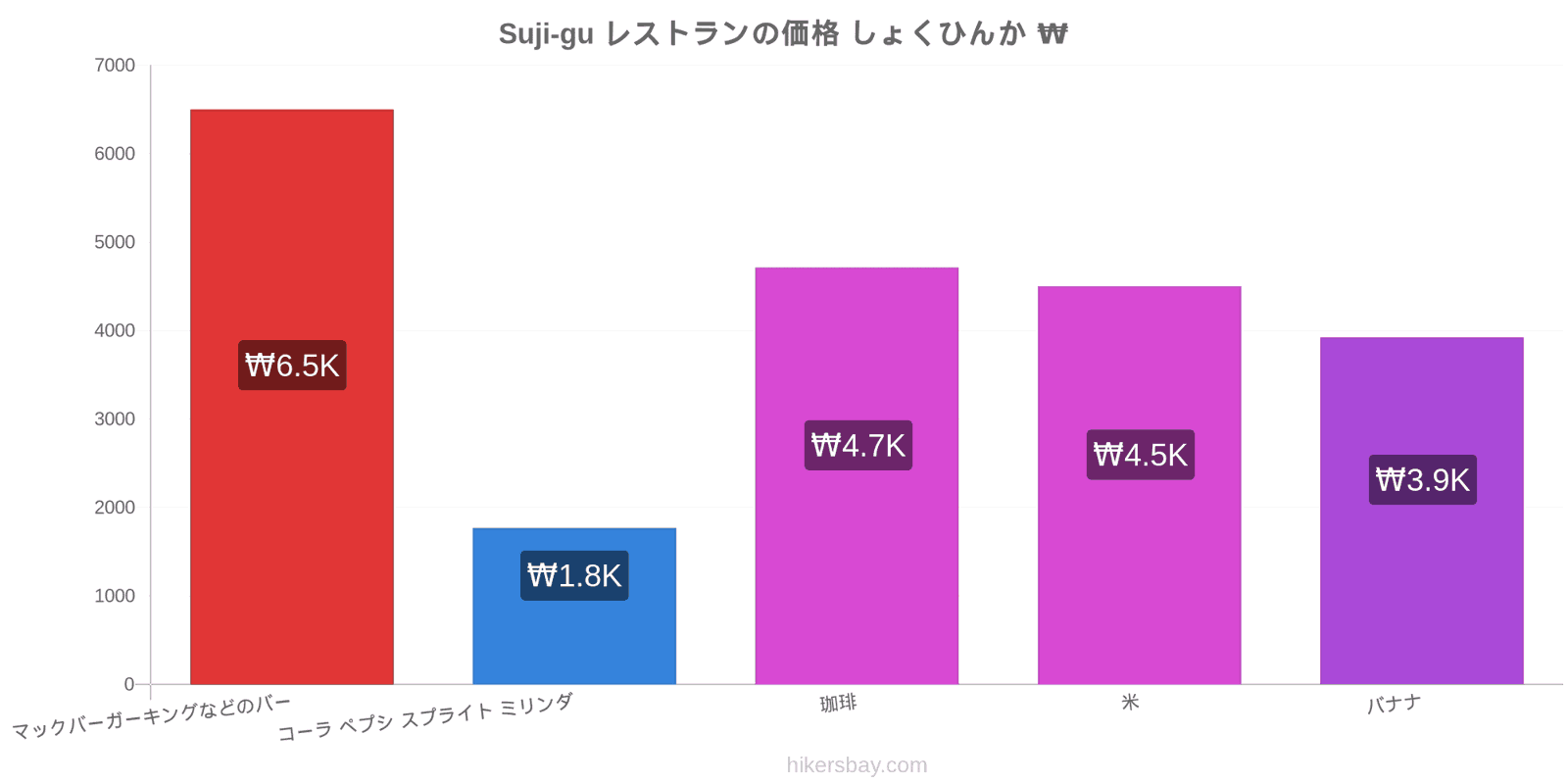 Suji-gu 価格の変更 hikersbay.com