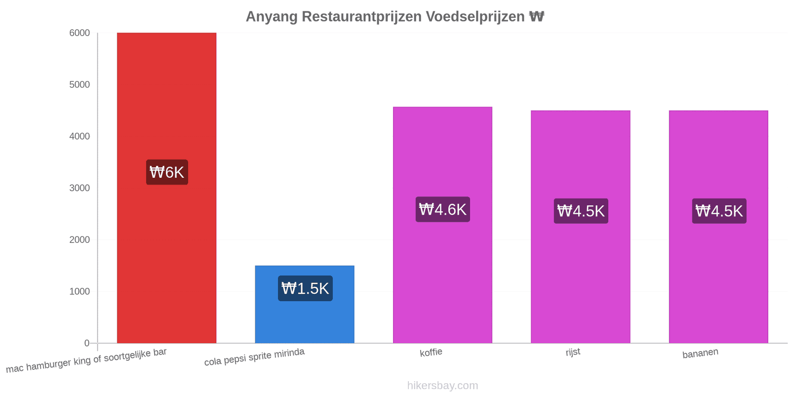 Anyang prijswijzigingen hikersbay.com