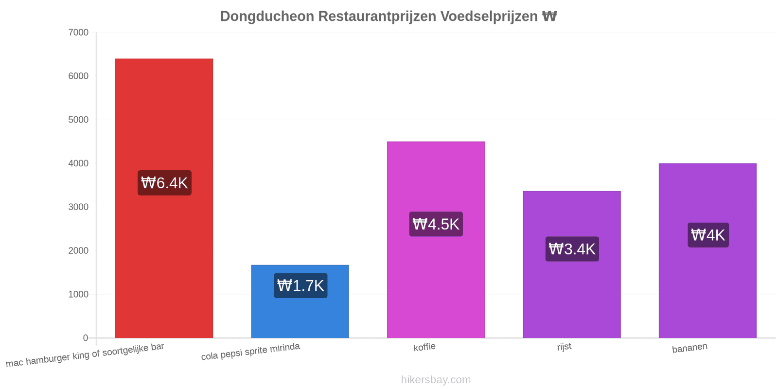 Dongducheon prijswijzigingen hikersbay.com