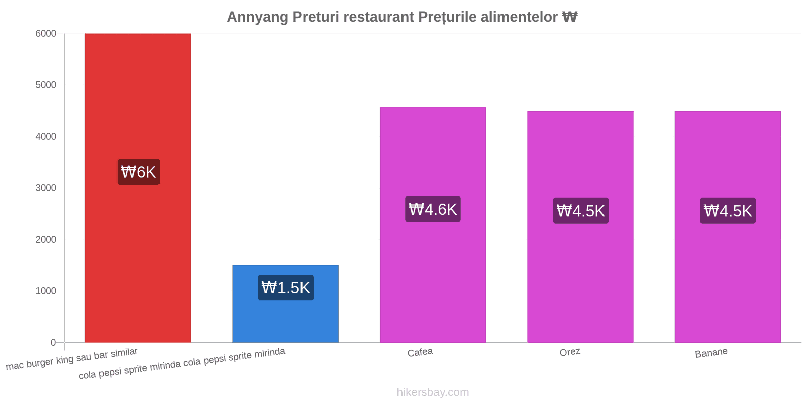 Annyang schimbări de prețuri hikersbay.com