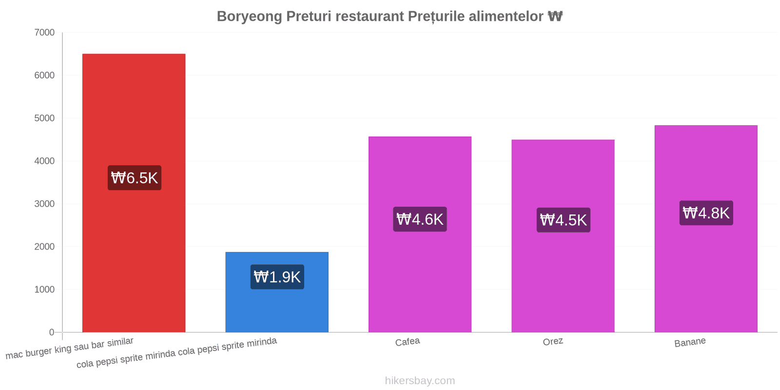 Boryeong schimbări de prețuri hikersbay.com