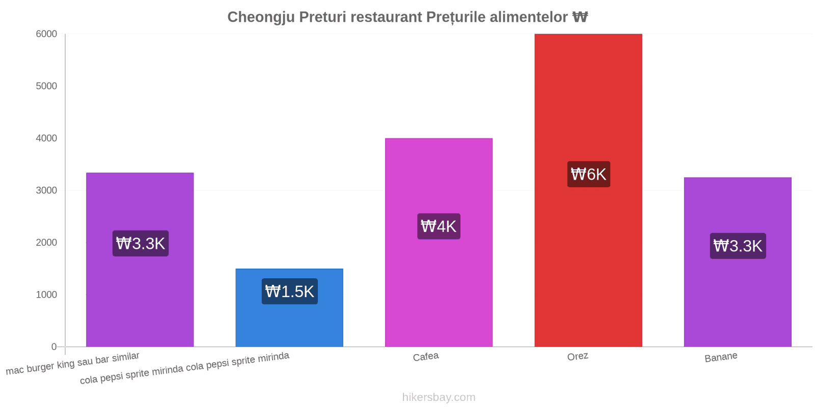 Cheongju schimbări de prețuri hikersbay.com