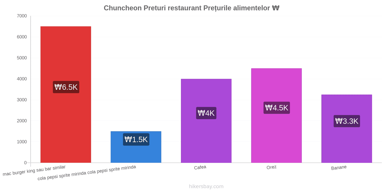 Chuncheon schimbări de prețuri hikersbay.com