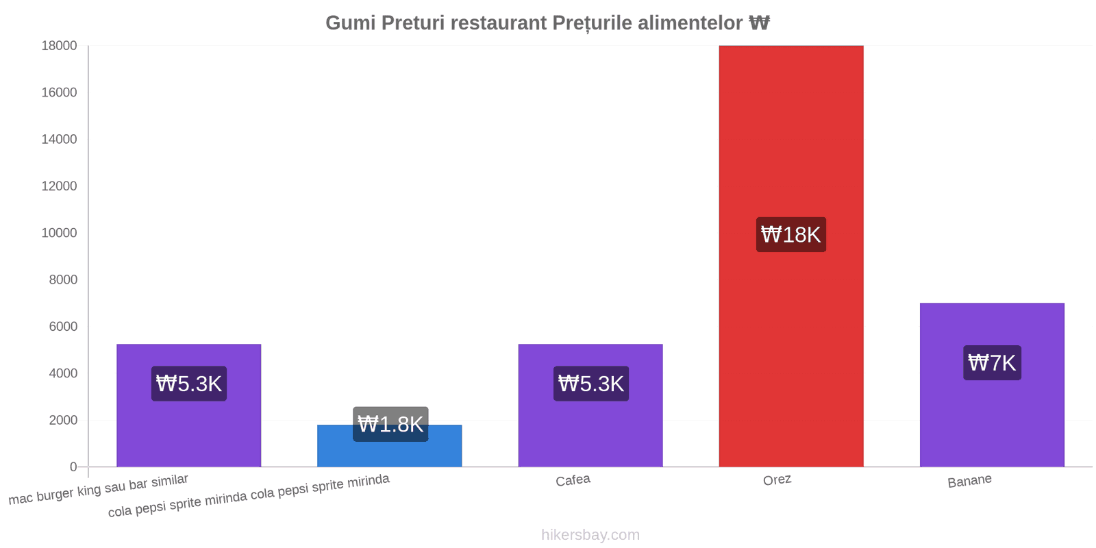 Gumi schimbări de prețuri hikersbay.com