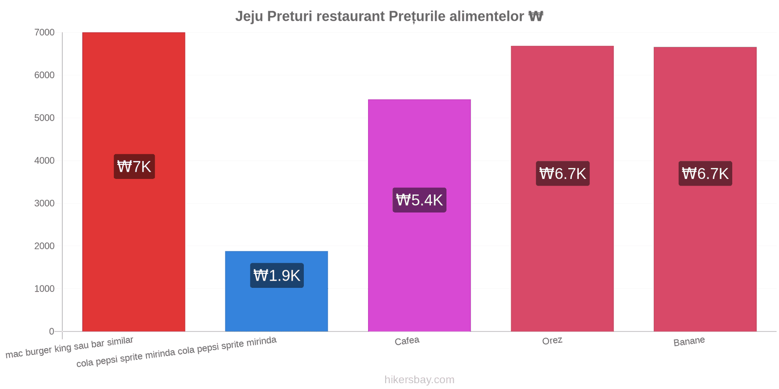 Jeju schimbări de prețuri hikersbay.com