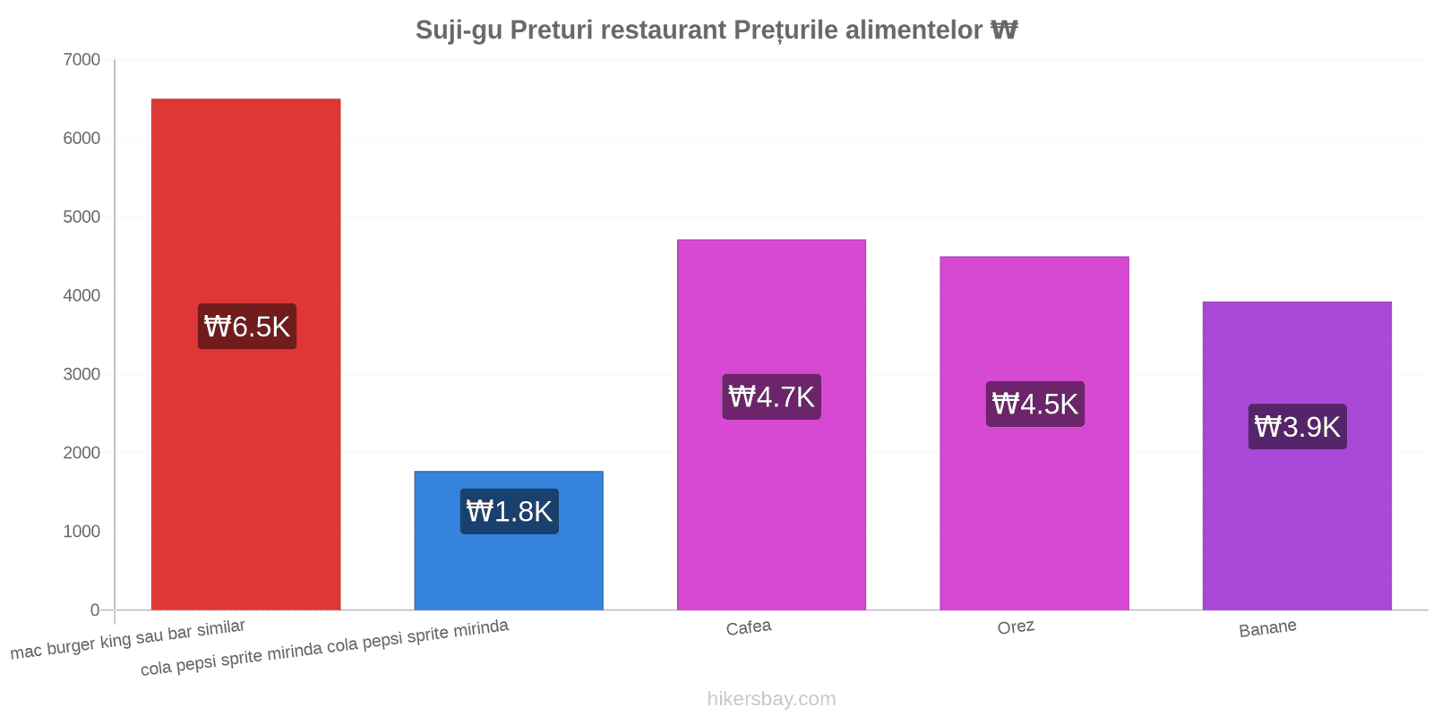 Suji-gu schimbări de prețuri hikersbay.com