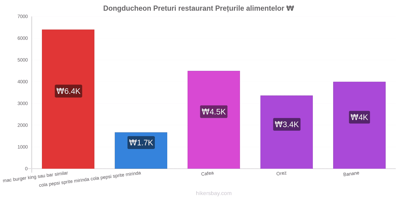 Dongducheon schimbări de prețuri hikersbay.com