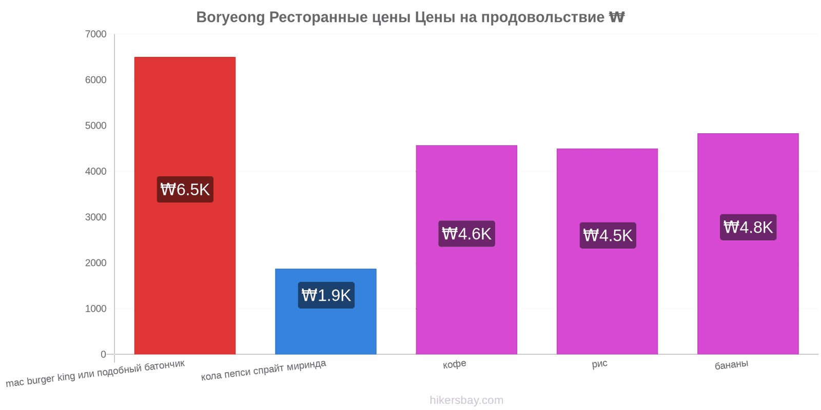 Boryeong изменения цен hikersbay.com