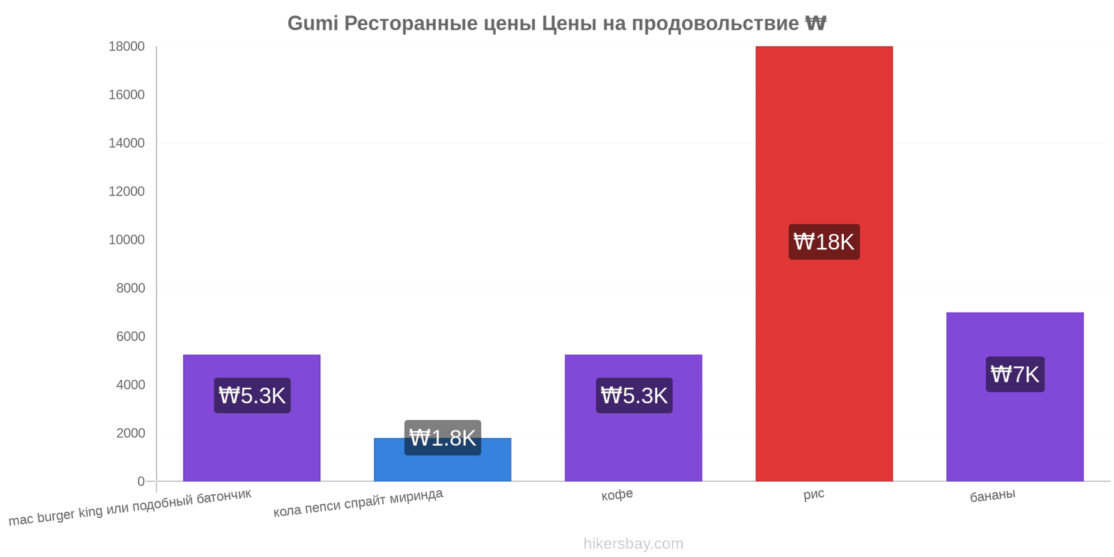 Gumi изменения цен hikersbay.com