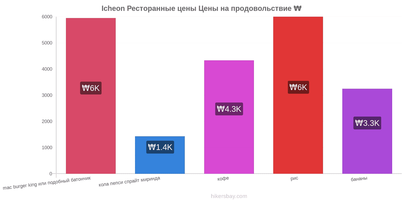 Icheon изменения цен hikersbay.com