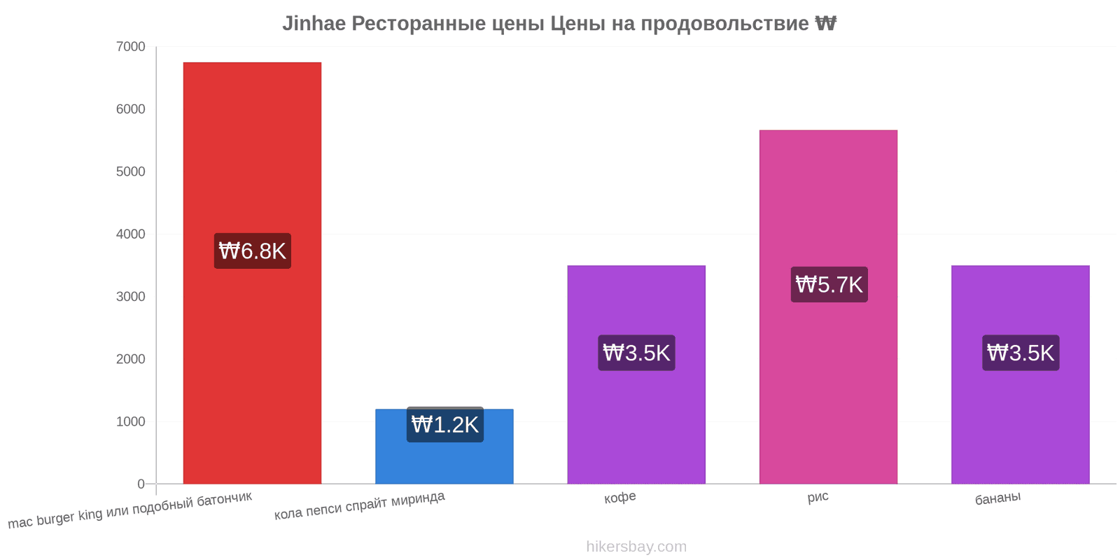 Jinhae изменения цен hikersbay.com