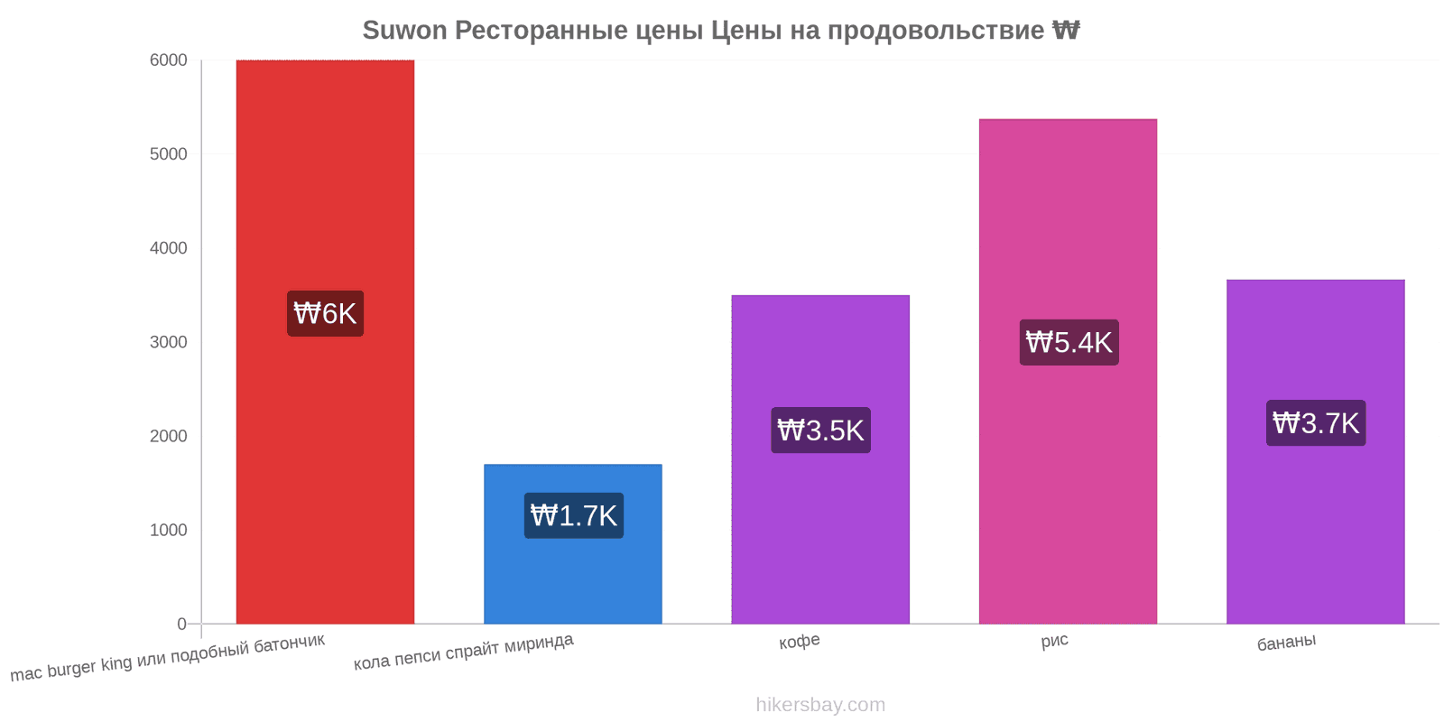 Suwon изменения цен hikersbay.com