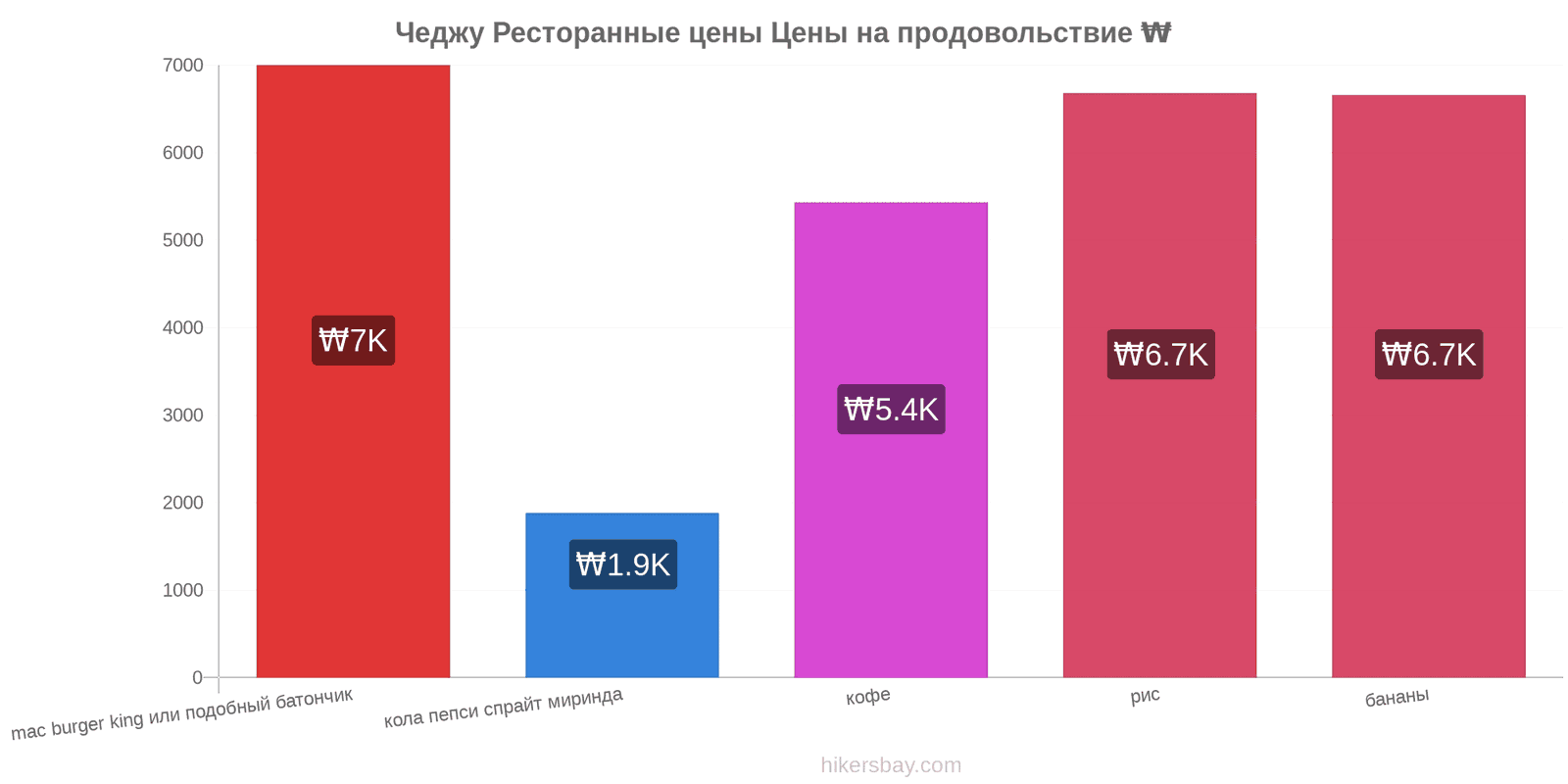 Чеджу изменения цен hikersbay.com