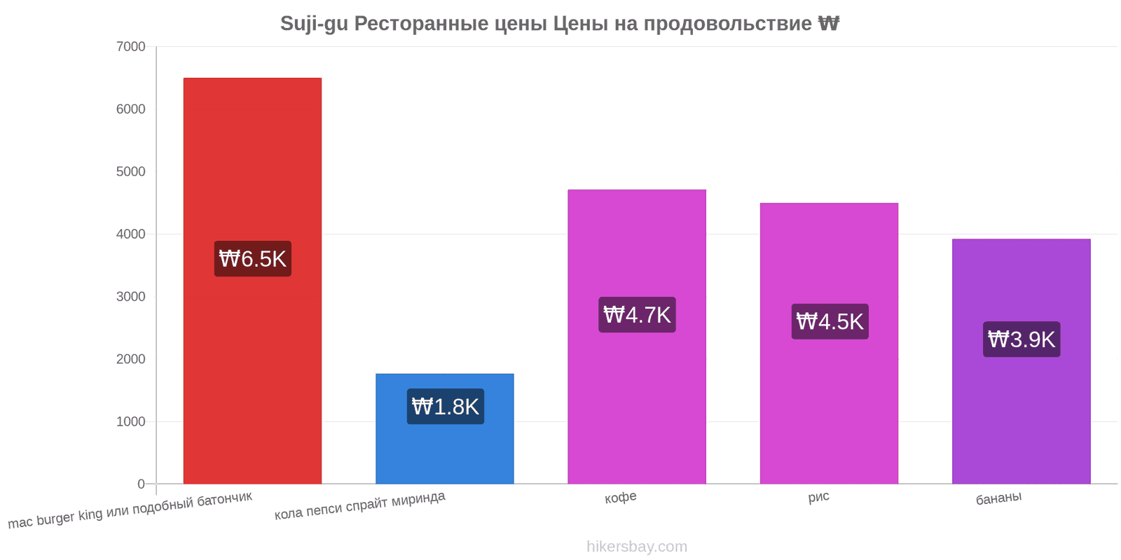 Suji-gu изменения цен hikersbay.com