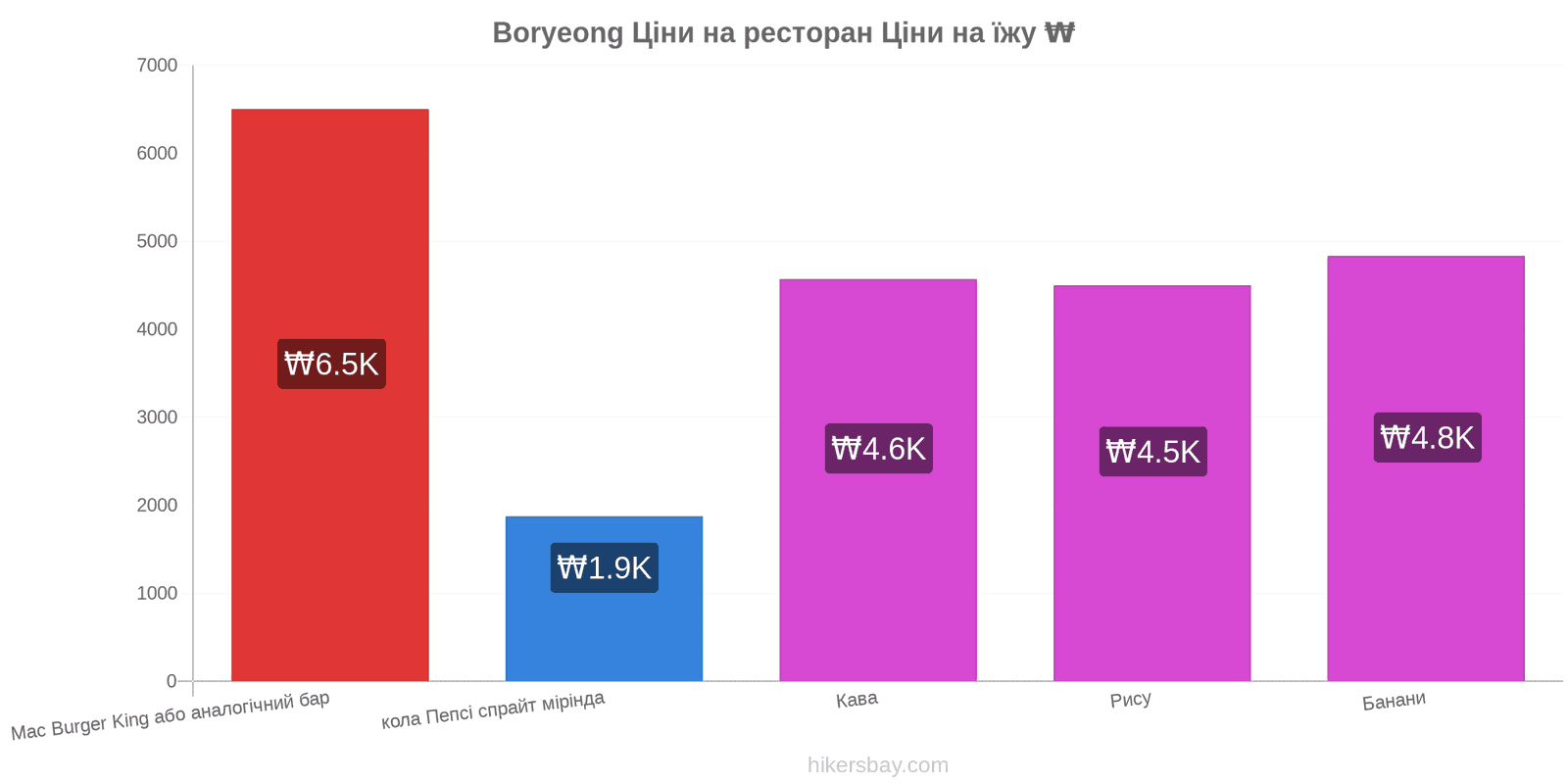 Boryeong зміни цін hikersbay.com